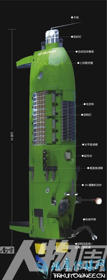 人类去过最深的海底吗？深海1万米是什么水压？