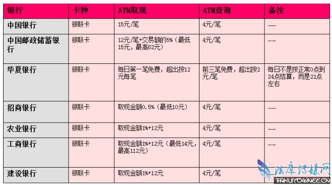 泰国ATM机的最高取现额是多少?泰国旅游应该换泰铢还是刷卡?