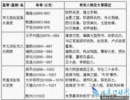 皇帝的年号是怎么来的？哪位皇帝的年号谁最多？