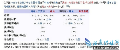 网球和羽毛球相比哪个运动量更大一些？网球是羽毛球变化而来的吗？