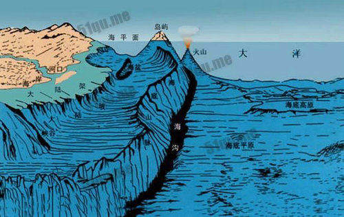 日本的东边是海沟吗？日本海沟最深处有多深？