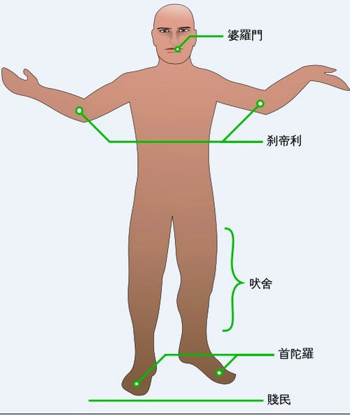 印度种姓制度现在还存在吗？为什么印度种姓制度会根深蒂固？