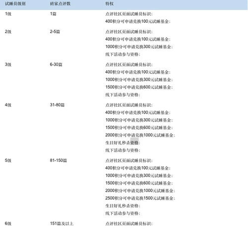 躺着就能挣钱的职业试睡员有什么要求?职业试睡员的收入怎么样?